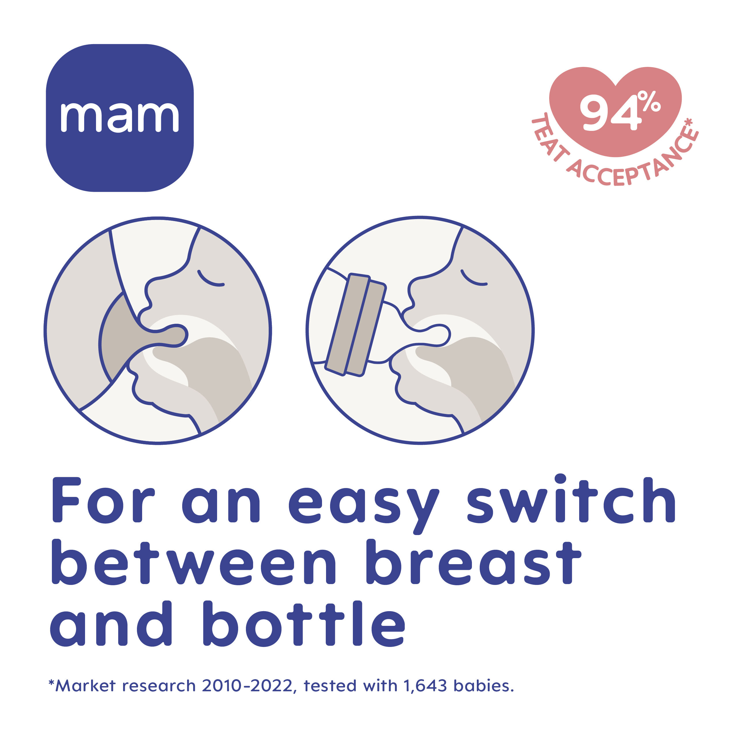 Mam Baby Easy Start Anticolic Silicone Bottle - 0 M+ | Sealife Pink - 160 Ml -  Pack of 1 image number 4