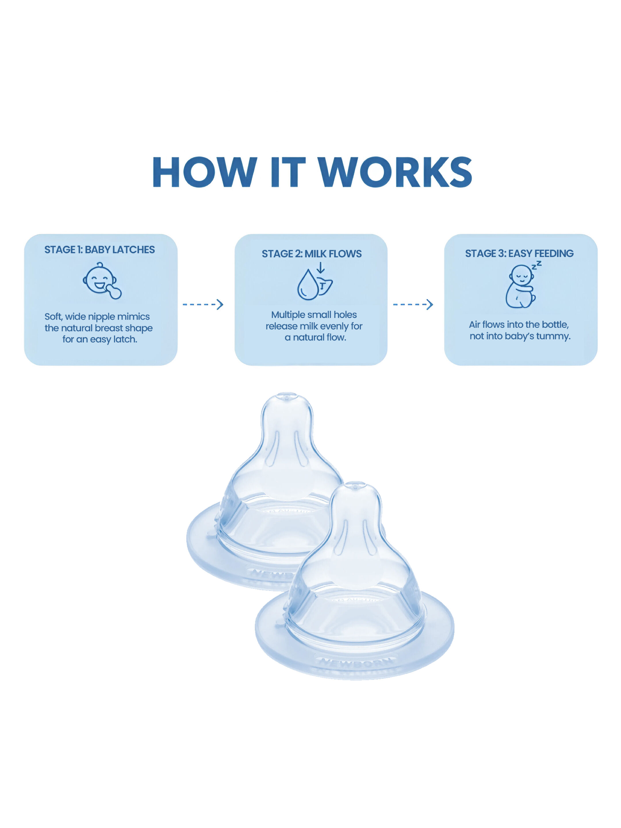 Mam Baby Teat Size 1 Silicone Teat/Spout - 0 M+ | Clear  Clear  - Pack of 2 image number 6